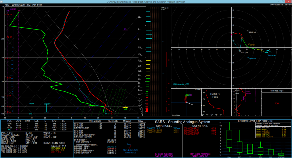 Stephenville, Texas forecast sounding from the NAM valid at 6pm CDT May 26, 2015