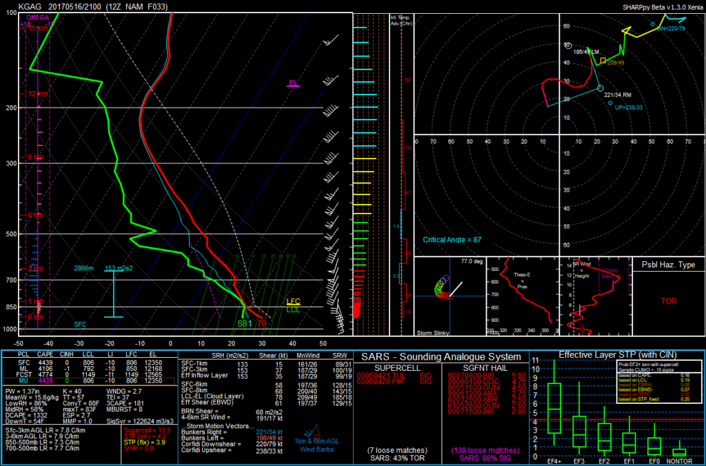 NAM Forecast Sounding for 4pm CDT May 16, 2017 at Gage, OK