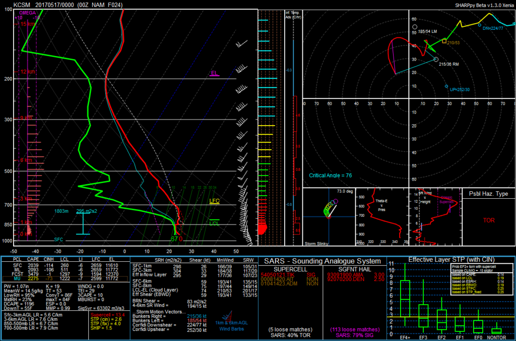 NAM Forecast Sounding for 7pm CDT May 16, 2017 at Clinton, OK
