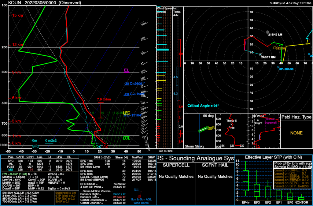 Norman, OK ROAB Mar 5, 2022 00Z