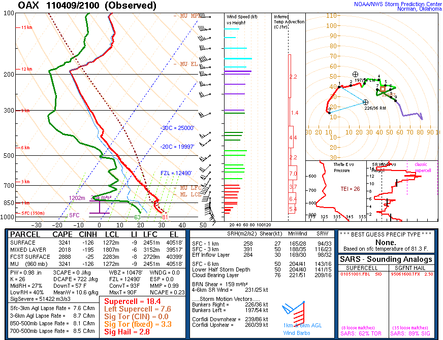 Observed Sounding at Omaha 4pm CDT on April 9, 2011
